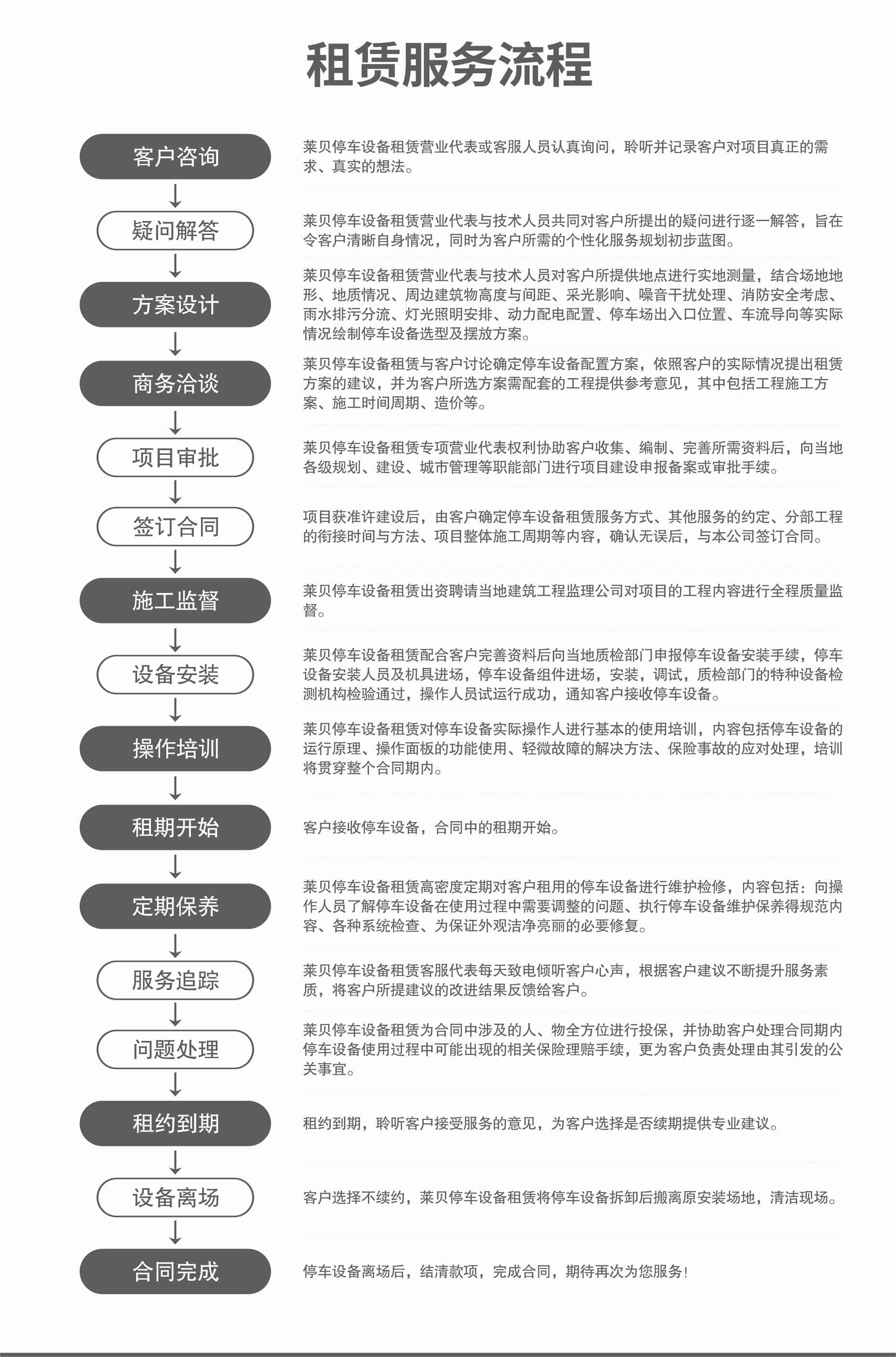 四柱簡易車庫服務流程